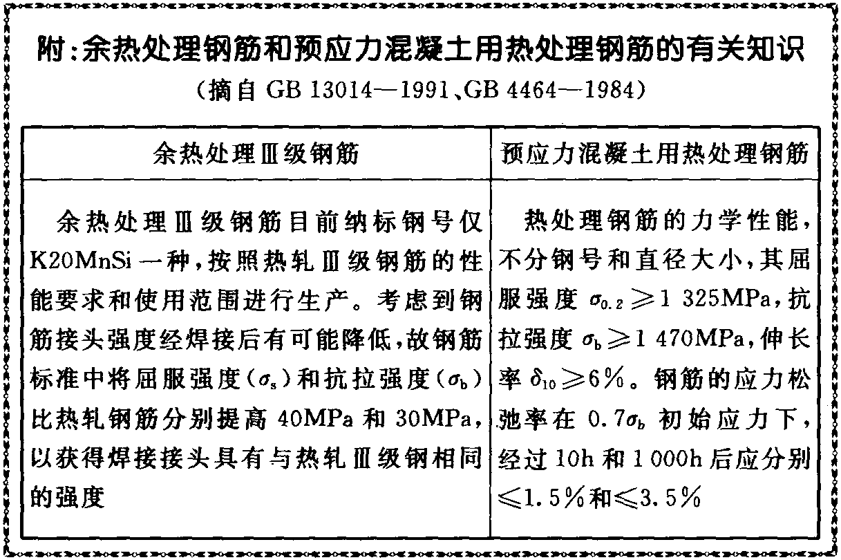 5.冷軋帶肋鋼筋(GB 13788—2000 neq ISO 10544—1992)